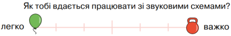 D:\- 1 РОБ.СТІЛ (4 СІЧЕНЬ-23)\2 СВІТИЧ ОСТАПЕНКО-СКРИНИ\САМООЦІНЮВАННЯ\ЗВУКОВІ СХЕМИ ЛЕГКО ВАЖКО.png